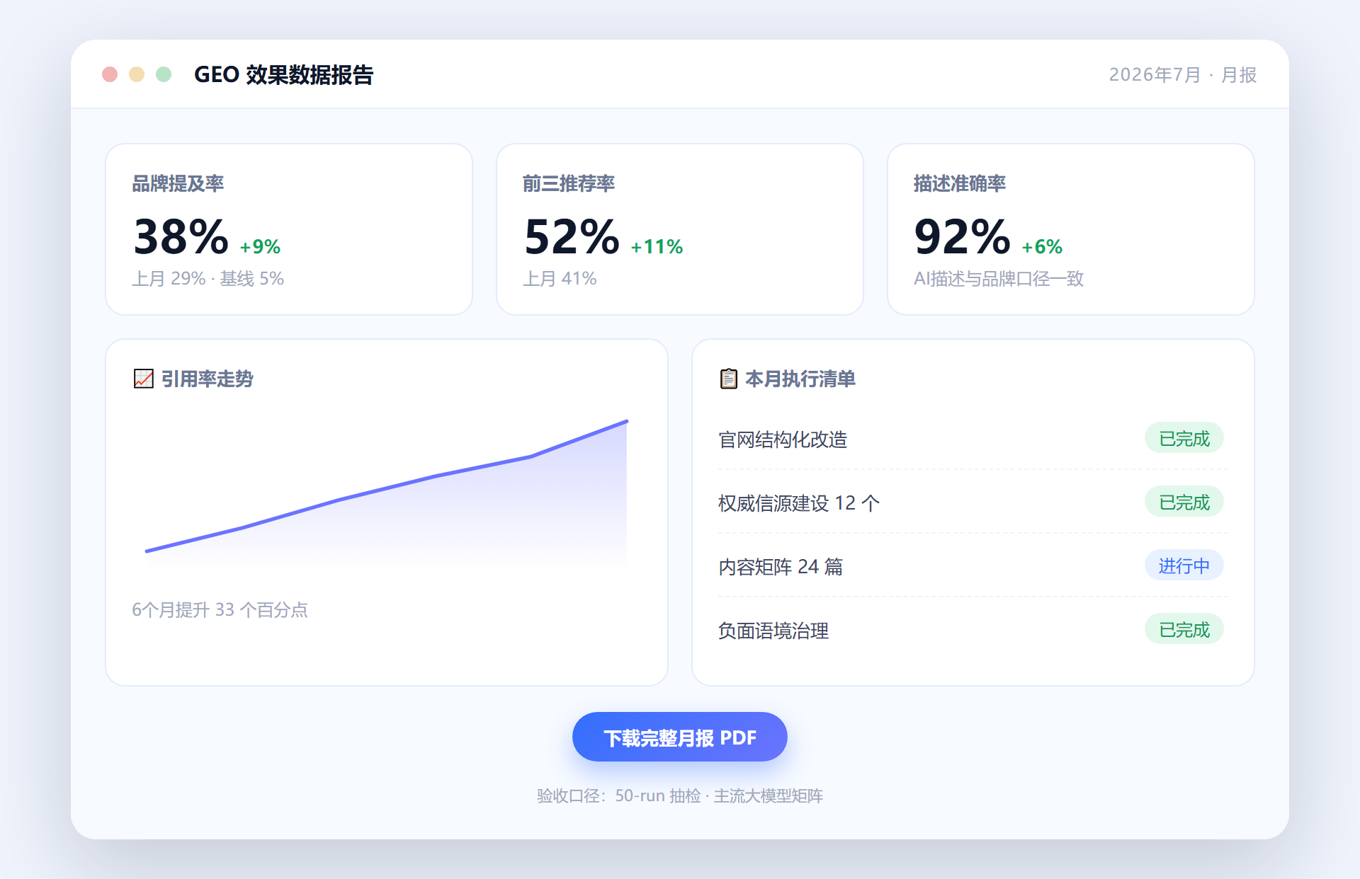 GEO效果数据报告