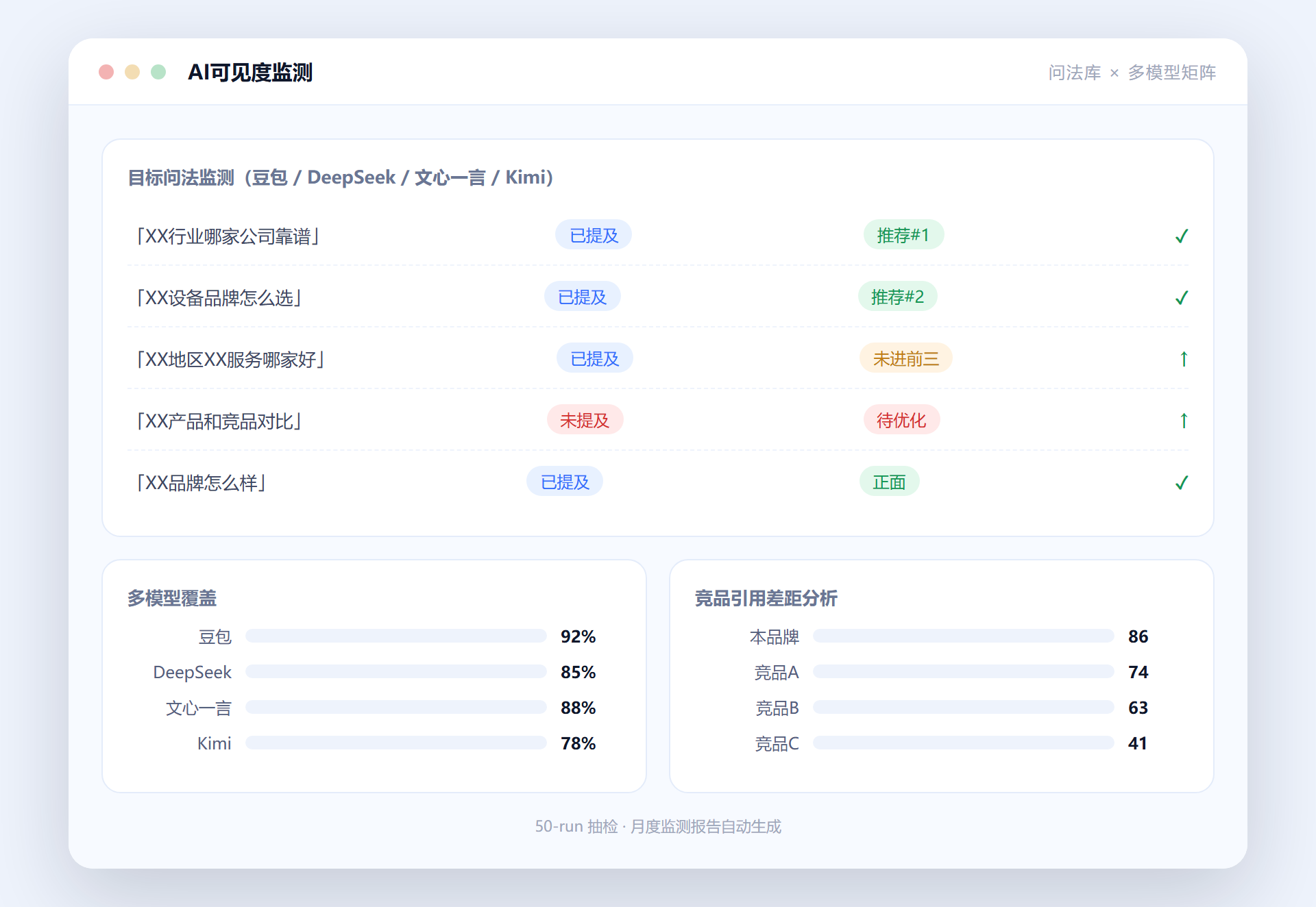 AI可见度监测系统